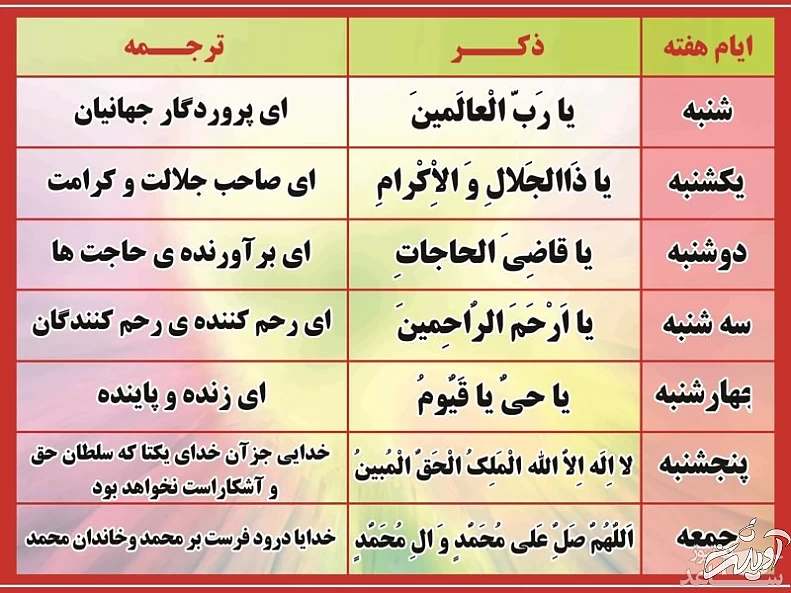 ذکر مخصوص هفته
